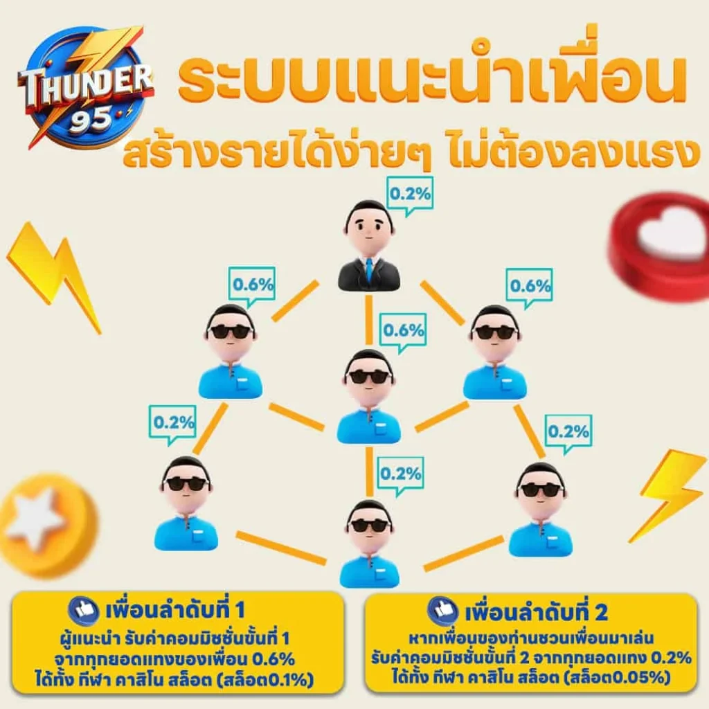 โปรโมชั่น